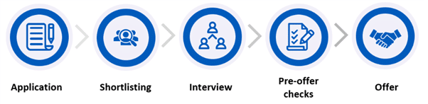 Application process for Radiation Therapy Scholarship